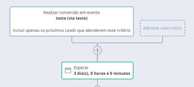 automação de email marketing - tempo de espera