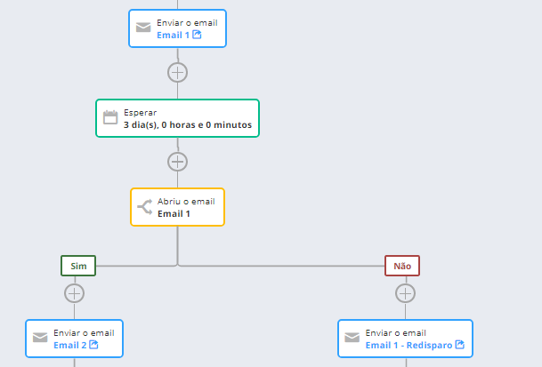 automação de email marketing