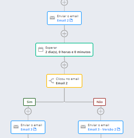 automação de email marketing