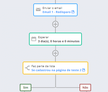 automação de email marketing
