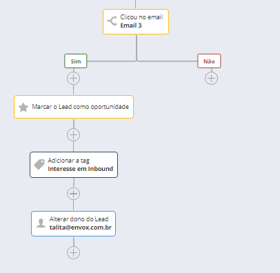 automação de email marketing 3